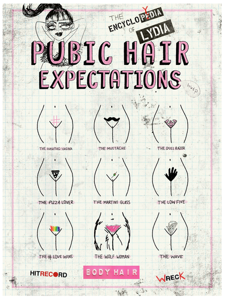 Pubic Hair Styles — Encylopydia of Lydia